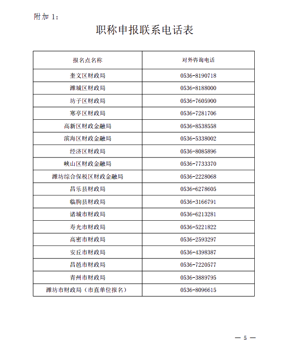 山東濰坊2021高級會計評審申報通知