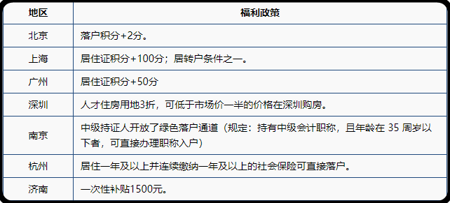 中級(jí)證考到立馬給你加工資~中級(jí)會(huì)計(jì)職稱含金量大揭秘~