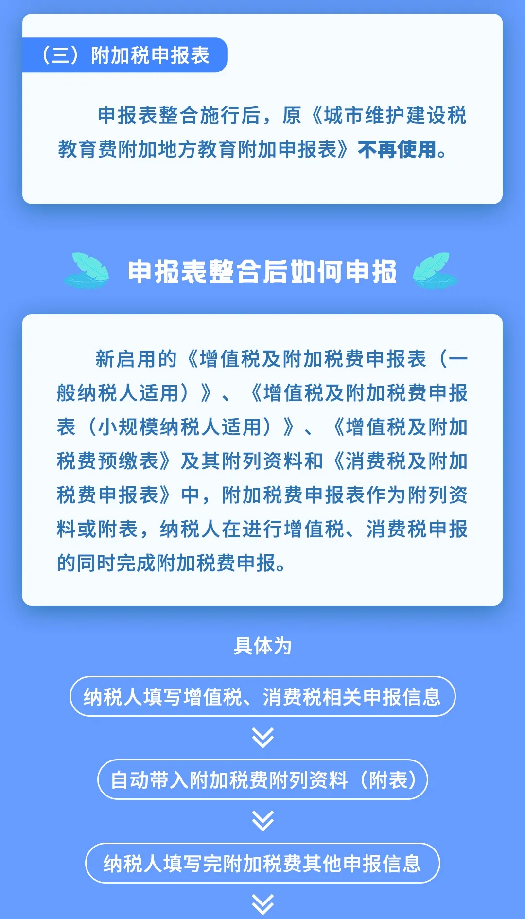 增值稅、消費稅及附加稅費申報表整合，帶你梳理一遍！