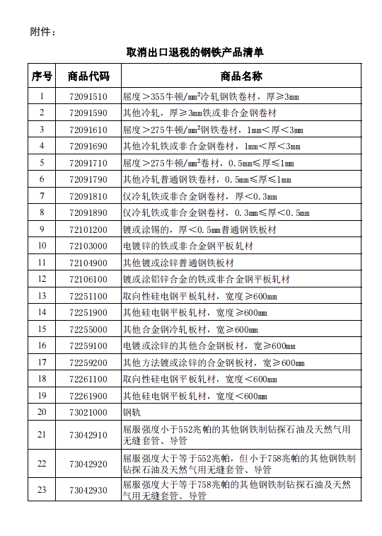 8月1日起，這些鋼鐵產(chǎn)品取消出口退稅