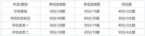 考試題型