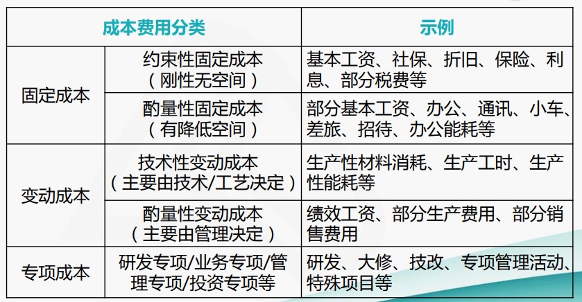 成本費(fèi)用結(jié)構(gòu)分析與管控技巧，一起來(lái)看！