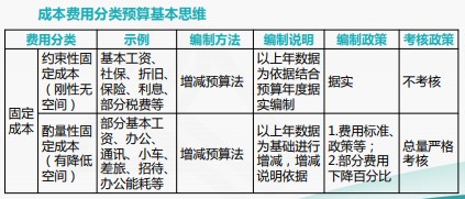 成本費(fèi)用結(jié)構(gòu)分析與管控技巧，一起來(lái)看！