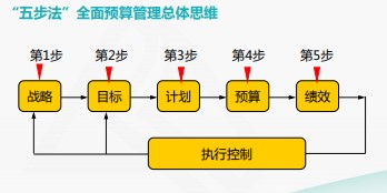 成本費(fèi)用結(jié)構(gòu)分析與管控技巧，一起來(lái)看！