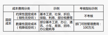 成本費(fèi)用結(jié)構(gòu)分析與管控技巧，一起來(lái)看！