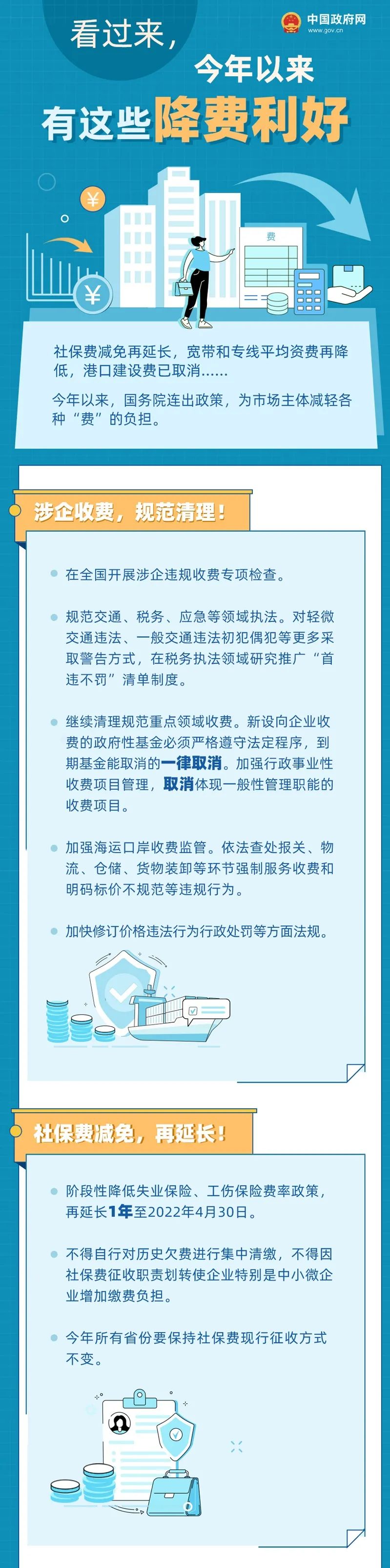 2021年以來有這些降費利好 ，收藏！