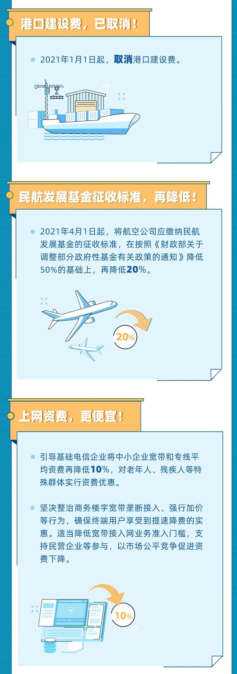 2021年以來有這些降費利好 ，收藏！