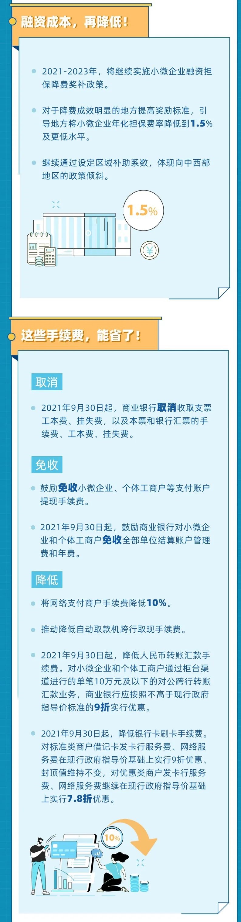 2021年以來有這些降費利好 ，收藏！