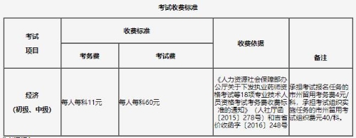 吉林2021年初中級經(jīng)濟師收費標(biāo)準(zhǔn)