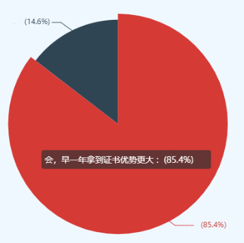 高級(jí)會(huì)計(jì)師職稱評(píng)審競(jìng)爭(zhēng)激烈 萬(wàn)萬(wàn)不能等！