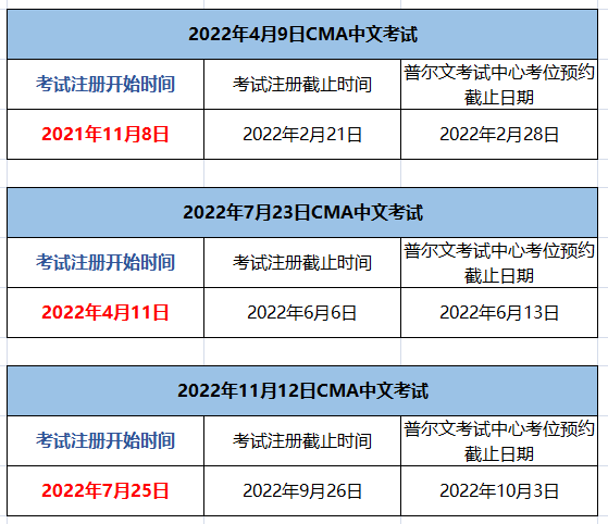 2022年CMA考試時間及報(bào)名時間