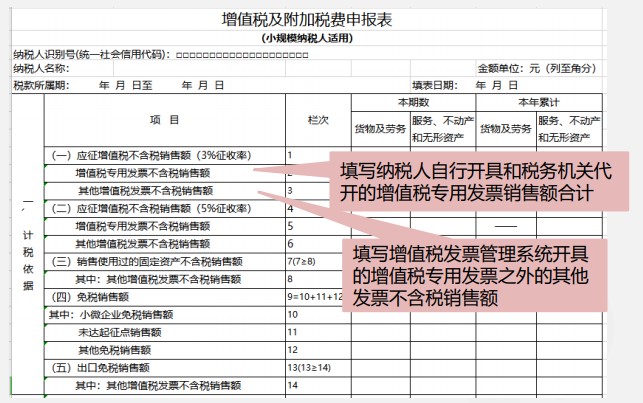 小規(guī)模納稅人增值稅季度申報實(shí)操，快來看看吧！