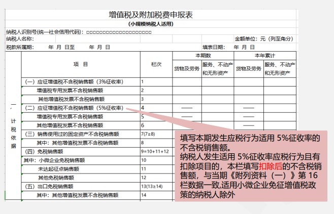 小規(guī)模納稅人增值稅季度申報實(shí)操，快來看看吧！