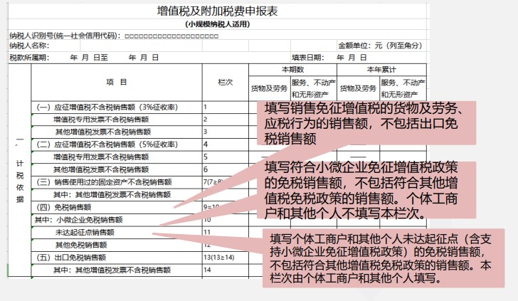 小規(guī)模納稅人增值稅季度申報實(shí)操，快來看看吧！