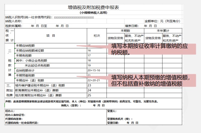 小規(guī)模納稅人增值稅季度申報實(shí)操，快來看看吧！