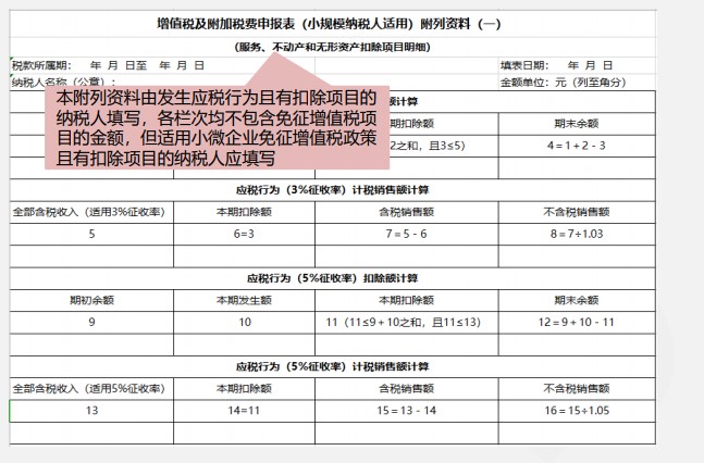 小規(guī)模納稅人增值稅季度申報實(shí)操，快來看看吧！