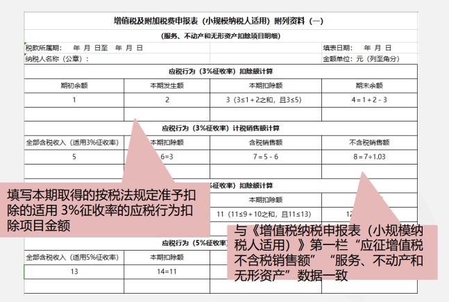 小規(guī)模納稅人增值稅季度申報實(shí)操，快來看看吧！