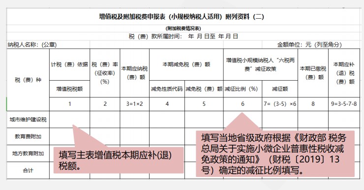 小規(guī)模納稅人增值稅季度申報實(shí)操，快來看看吧！