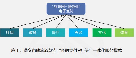 快來(lái)看看吧！線(xiàn)上快捷支付模式下的風(fēng)險(xiǎn)及應(yīng)對(duì)