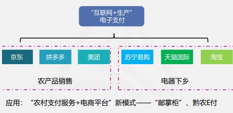 快來(lái)看看吧！線(xiàn)上快捷支付模式下的風(fēng)險(xiǎn)及應(yīng)對(duì)