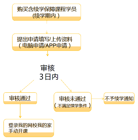 續(xù)學(xué)提醒！2021注會(huì)課程續(xù)學(xué)申請(qǐng)入口及流程