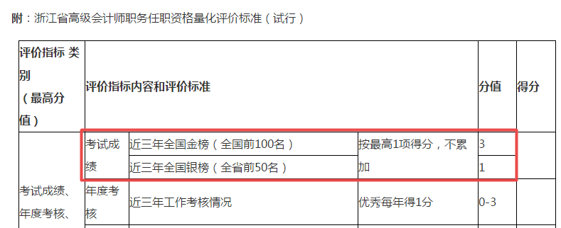 高級(jí)會(huì)計(jì)師評(píng)審申報(bào)6大注意事項(xiàng)！