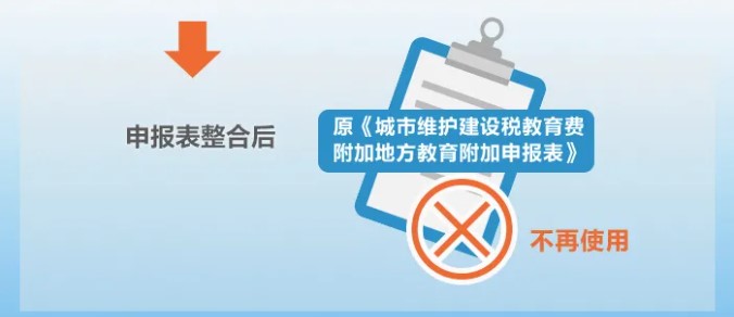 增值稅、消費稅與附加稅費申報表整合，這5個問題必須要知道