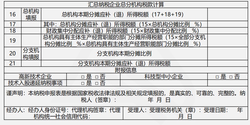 【實(shí)操干貨】建筑施工企業(yè)所得稅季度預(yù)繳申報(bào)