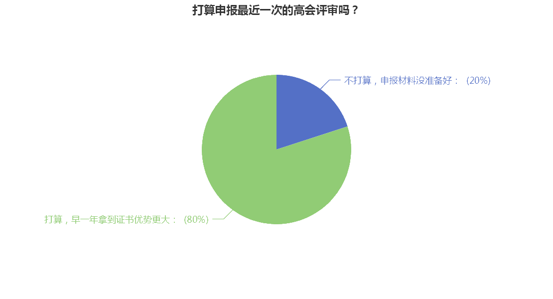 高級會(huì)計(jì)職稱評審申報(bào)中 你準(zhǔn)備好了嗎？