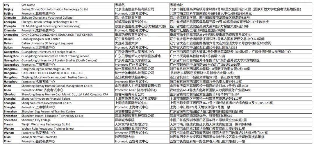 CFA協(xié)會官宣：8月CFA考試這些考點取消！