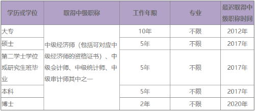 取得中級經(jīng)濟師證書后多久才能報考高級經(jīng)濟師？