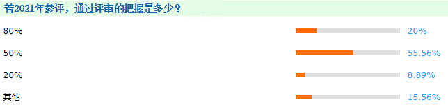 最后一關(guān)：通過(guò)高會(huì)評(píng)審的把握是多少？