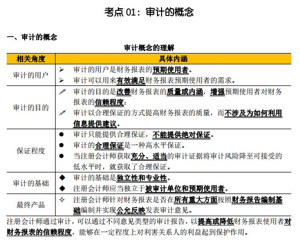 注會臨考沖刺看點啥？這份審計考點精華你值得擁有！