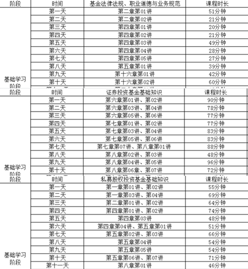 30天挑戰(zhàn)基金從業(yè)資格考試！你怕了嗎？