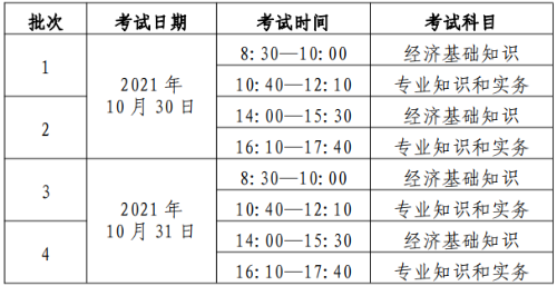 初、中級(jí)考試