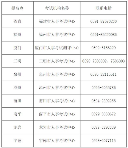 福建考試機(jī)構(gòu)名稱及聯(lián)系電話