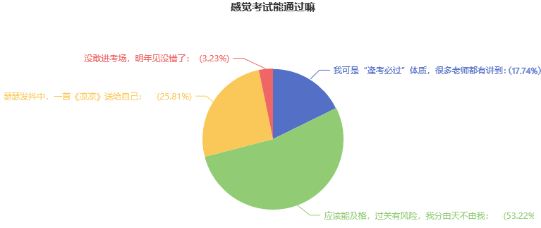 2022注會(huì)考試難嗎？超70%的考生能及格？