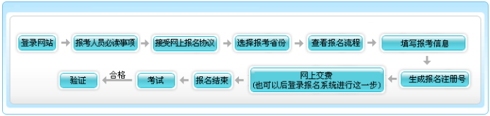 初級會計(jì)報(bào)名了但是沒有交費(fèi)怎么辦？