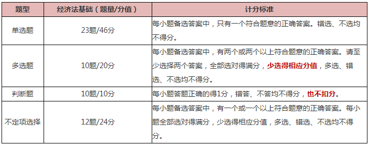 初級會計(jì)《經(jīng)濟(jì)法基礎(chǔ)》科目如何更好備考？了解清楚是前提