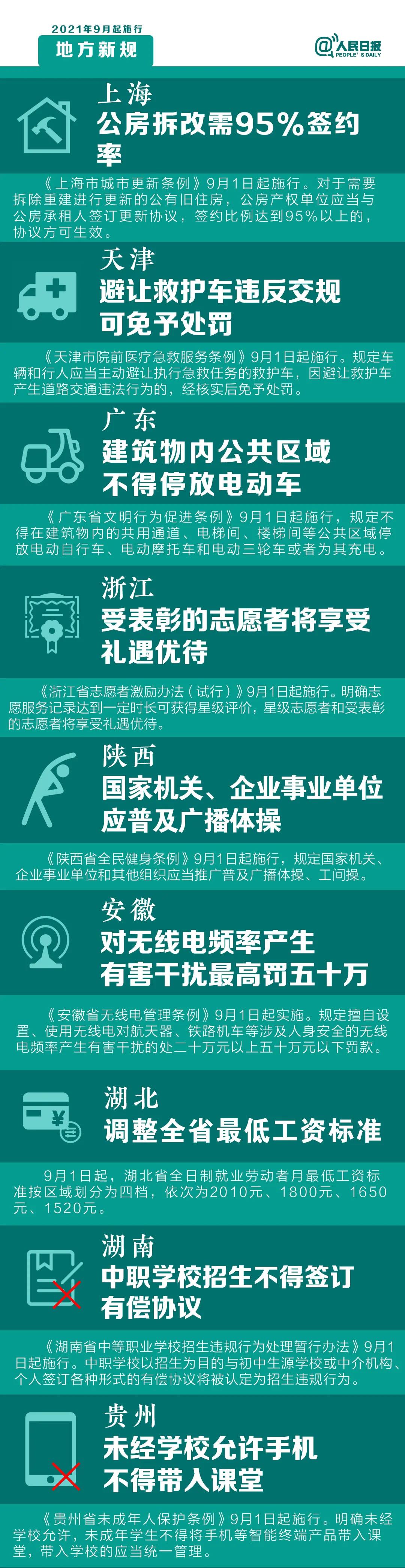 9月1日起，這些新規(guī)將影響你的生活