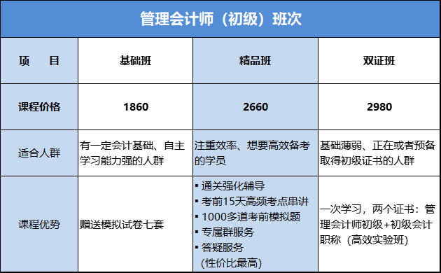 初級管理會(huì)計(jì)師課程