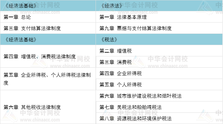 初級(jí)職稱考完 考注會(huì)還是考中級(jí)比較好？當(dāng)然要考這個(gè)>>