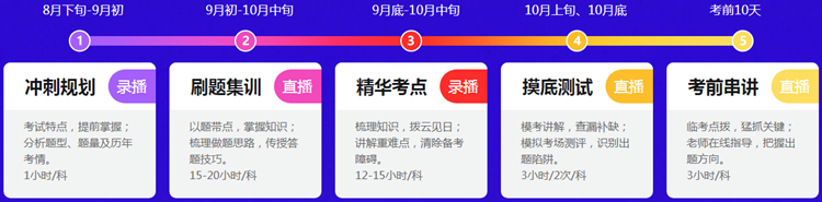 稅務(wù)師刷題集訓班安排
