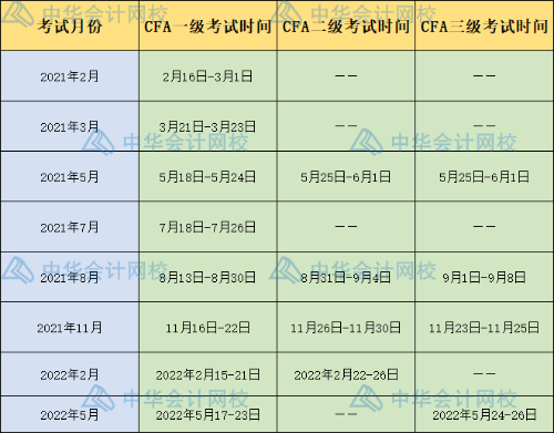 2021年CFA考試時間表！快來查收！