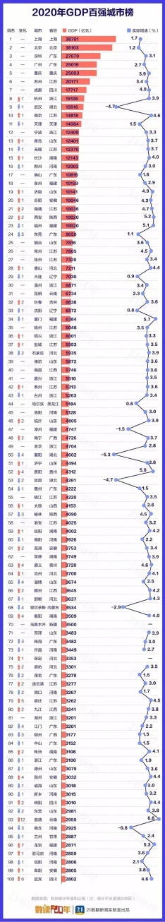 各地金融人才排行榜出爐！太讓人意外...