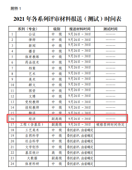 煙臺2021年高級經(jīng)濟(jì)師評審申報(bào)時(shí)間