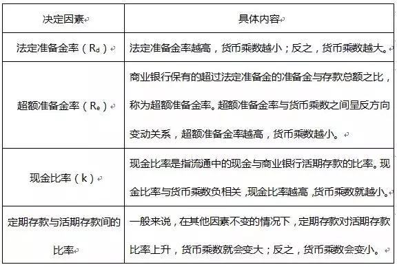 證券考試次次都考的計算題 這分不能丟！