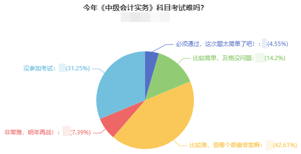 直擊中級考生考后反饋：2021年中級會計考試難嗎？