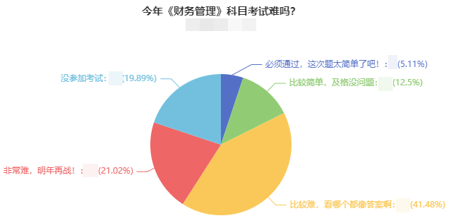 直擊中級考生考后反饋：2021年中級會計考試難嗎？