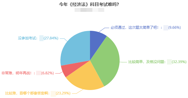 直擊中級考生考后反饋：2021年中級會計考試難嗎？